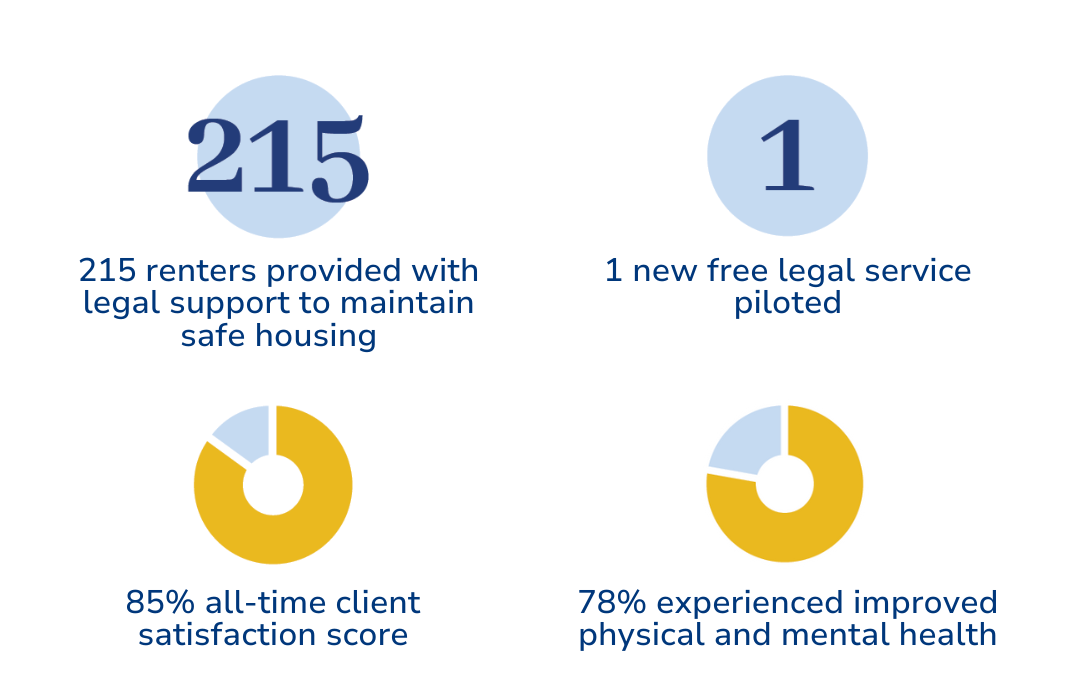 Our impact infographic 1