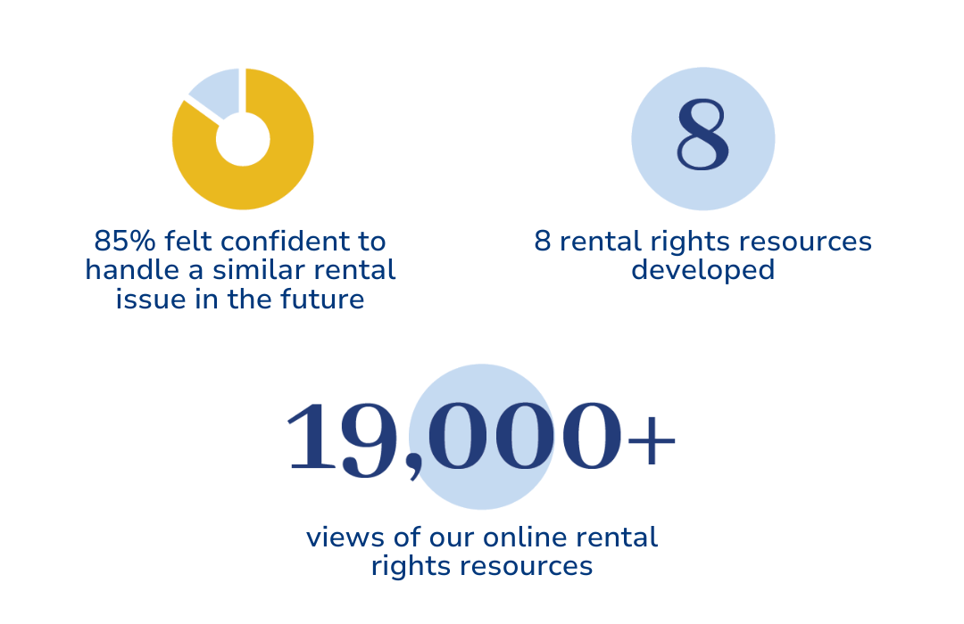 Our impact infographic 2